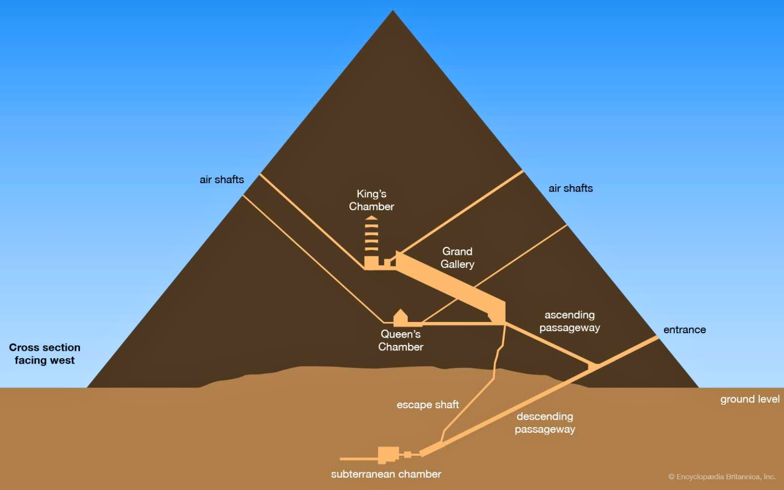 My Personal Journey in the Subterranean Chamber Cross section of the Great Pyramid on the Giza Plateau, Egypt
